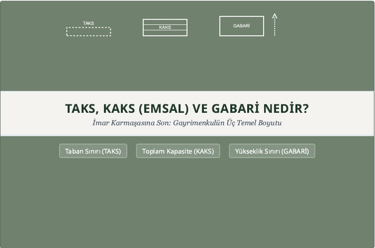 İmar Karmaşasına Son: TAKS, KAKS (Emsal) ve Gabari Nedir, Nasıl Hesaplanır?